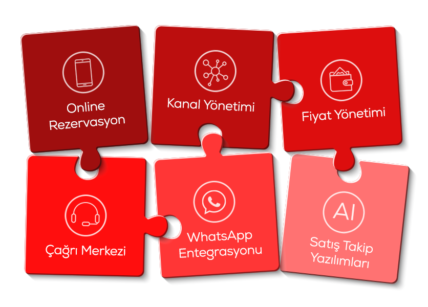 Bütünleşik Satış Yönetimi