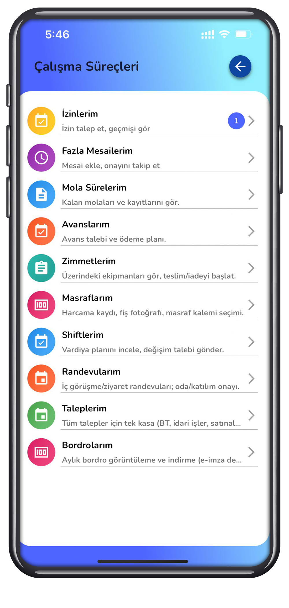 Çalışma Süreçleri